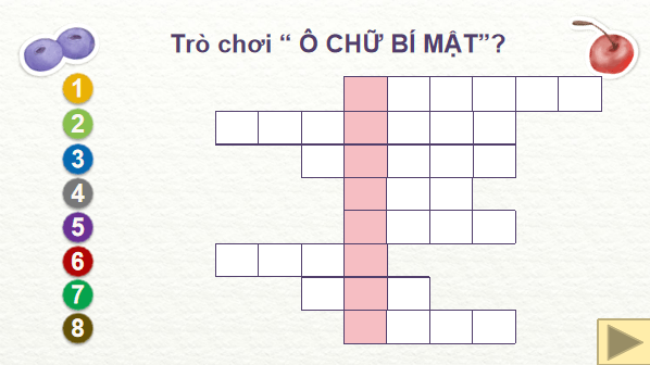 Giáo án điện tử Công nghệ 6 Kết nối tri thức Ôn tập chương 2: Bảo quản và chế biến thực phẩm | PPT Công nghệ 6