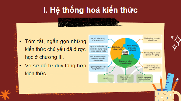 Giáo án điện tử Công nghệ 7 Kết nối tri thức Ôn tập chương 3 | PPT Công nghệ 7