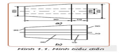 Giáo án Công nghệ 8 Kết nối tri thức Bài 1: Một số tiêu chuẩn trình bày bản vẽ kĩ thuật