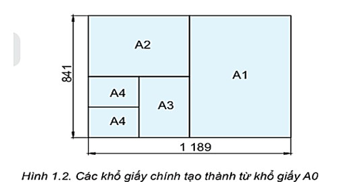 Giáo án Công nghệ 8 Kết nối tri thức Bài 1: Một số tiêu chuẩn trình bày bản vẽ kĩ thuật