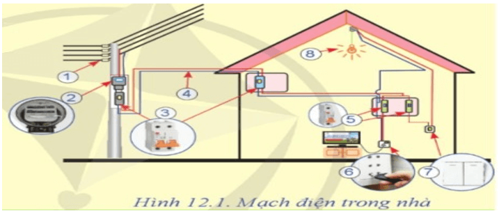 Giáo án Công nghệ 8 Cánh diều Bài 12: Cấu trúc chung của mạch điện