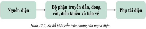 Giáo án Công nghệ 8 Cánh diều Bài 12: Cấu trúc chung của mạch điện