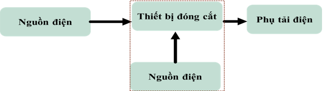 Giáo án Công nghệ 8 Cánh diều Bài 13: Mạch điện điều khiển và mô đun cảm biến