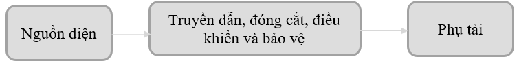 Giáo án Công nghệ 8 Kết nối tri thức Bài 14: Khái quát về mạch điện