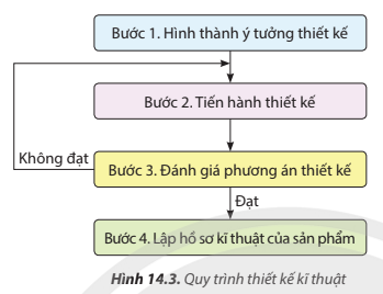 Giáo án Công nghệ 8 Chân trời sáng tạo Bài 14: Quy trình thiết kế kĩ thuật (ảnh 2)