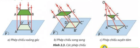 Giáo án Công nghệ 8 Chân trời sáng tạo Bài 2: Hình chiếu vuông góc (ảnh 3)