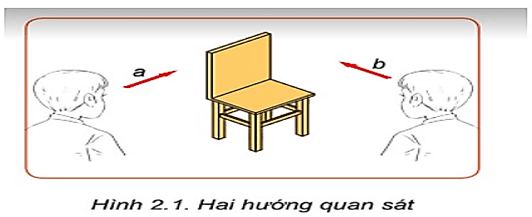 Giáo án Công nghệ 8 Kết nối tri thức Bài 2: Hình chiếu vuông góc