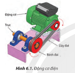 Giáo án Công nghệ 8 Chân trời sáng tạo Bài 6: Truyền và biến đổi chuyển động (ảnh 1)