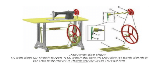 Giáo án Công nghệ 8 Kết nối tri thức Bài 8: Gia công cơ khí bằng tay