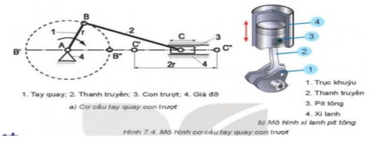 Giáo án Công nghệ 8 Kết nối tri thức Bài 8: Gia công cơ khí bằng tay