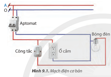 Giáo án Công nghệ 8 Chân trời sáng tạo Bài 9: Mạch điện (ảnh 1)