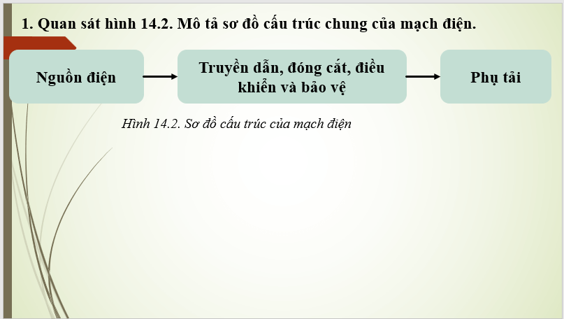 Giáo án điện tử Công nghệ 8 Bài 14: Khái quát về mạch điện | PPT Công nghệ 8 Kết nối tri thức