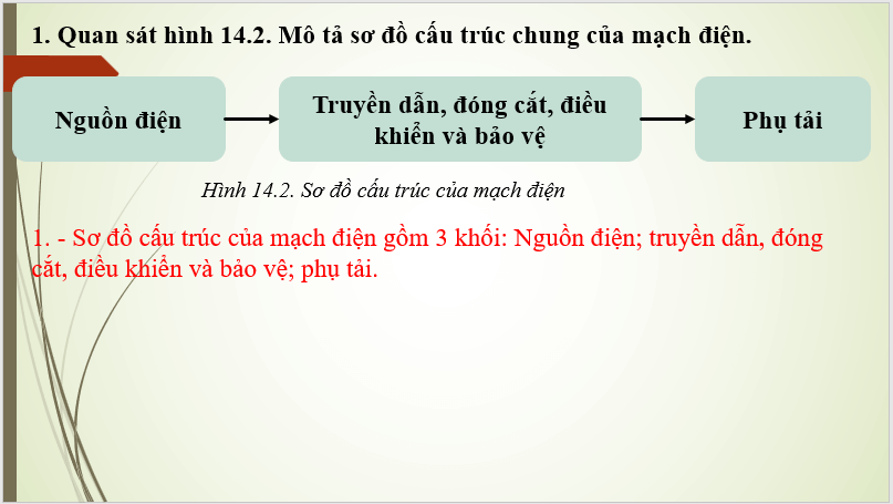 Giáo án điện tử Công nghệ 8 Bài 14: Khái quát về mạch điện | PPT Công nghệ 8 Kết nối tri thức