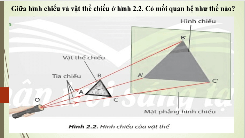 Giáo án điện tử Công nghệ 8 Bài 2: Hình chiếu vuông góc | PPT Công nghệ 8 Chân trời sáng tạo