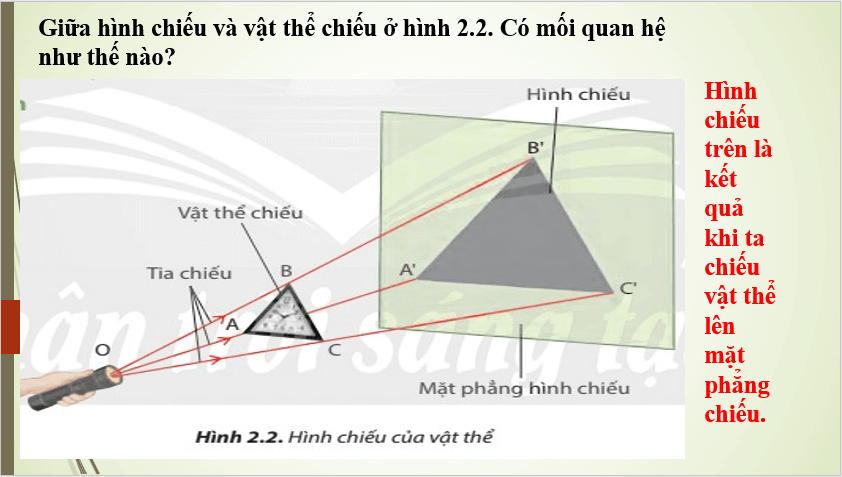 Giáo án điện tử Công nghệ 8 Bài 2: Hình chiếu vuông góc | PPT Công nghệ 8 Chân trời sáng tạo