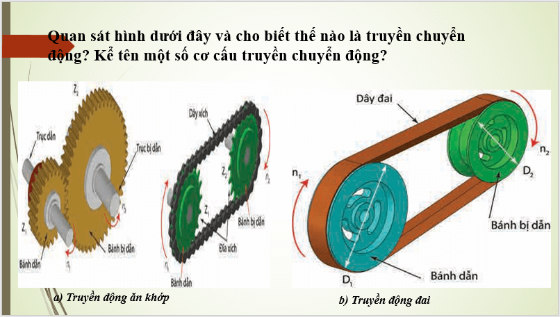 Giáo án điện tử Công nghệ 8 Bài 7: Truyền và biến đổi chuyển động | PPT Công nghệ 8 Kết nối tri thức