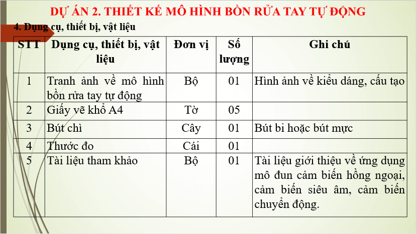 Giáo án điện tử Công nghệ 8 Dự án 2: Thiết kế mô hình bồn rửa tay tự động | PPT Công nghệ 8 Chân trời sáng tạo