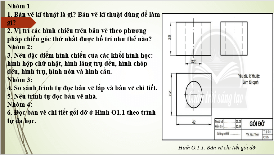 Giáo án điện tử Công nghệ 8 Ôn tập Chương 1 | PPT Công nghệ 8 Chân trời sáng tạo