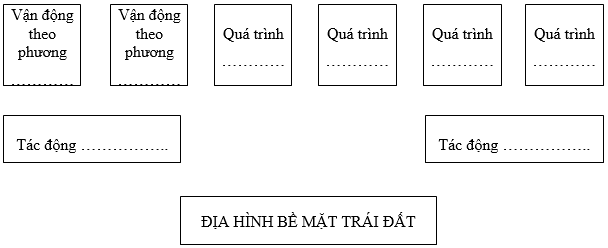 Giáo án Địa Lí 10 Bài 10: Thực hành: Nhận xét về sự phân bố các vành đai động đất, núi lửa và các vùng núi trẻ trên bản đồ (mới, chuẩn nhất)