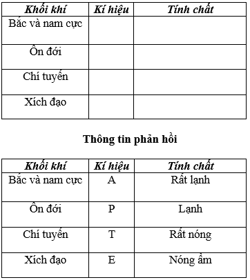 Giáo án Địa Lí 10 Bài 11: Khí quyển. Sự phân bố nhiệt độ không khí trên Trái Đất (mới, chuẩn nhất)