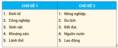 Giáo án Địa Lí 10 Cánh diều Bài 18: Các nguồn lực phát triển kinh tế