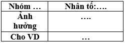 Giáo án Địa Lí 10 Bài 18: Sinh quyển. Các nhân tố ảnh hưởng tới sự phát triển và phân bố của sinh vật (mới, chuẩn nhất)