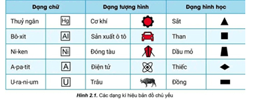 Giáo án Địa Lí 10 Cánh diều Bài 2: Sử dụng bản đồ