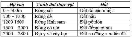 Giáo án Địa Lí 10 Bài 20: Lớp vỏ địa lí. Quy luật thống nhất và hoàn chỉnh của lớp vỏ địa lí (mới, chuẩn nhất)