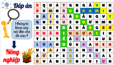 Giáo án Địa Lí 10 Cánh diều Bài 21: Địa lí các ngành nông nghiệp, lâm nghiệp, thuỷ sản