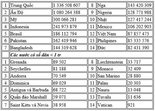 Giáo án Địa Lí 10 Bài 23: Cơ cấu dân số (mới, chuẩn nhất)