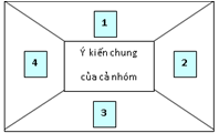 Giáo án Địa Lí 10 Kết nối tri thức Bài 23: Vai trò, đặc điểm, các nhân tố ảnh hưởng tới phát triển và phân bố nông nghiệp, lâm nghiệp, thủy sản