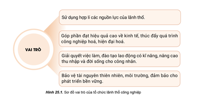 Giáo án Địa Lí 10 Cánh diều Bài 25: Tổ chức lãnh thổ công nghiệp