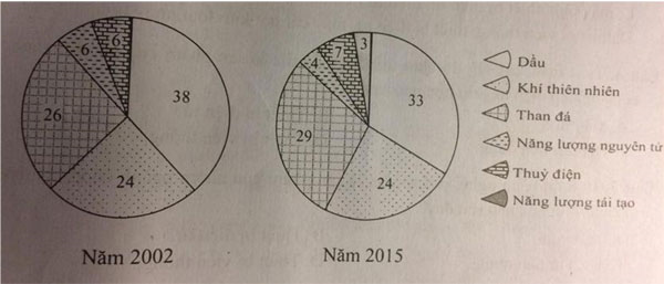 Giáo án Địa Lí 10 Bài 32: Địa lí các ngành công nghiệp (mới, chuẩn nhất)