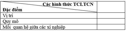 Giáo án Địa Lí 10 Bài 33: Một số hình thức chủ yếu của tổ chức lãnh thổ công nghiệp (mới, chuẩn nhất)