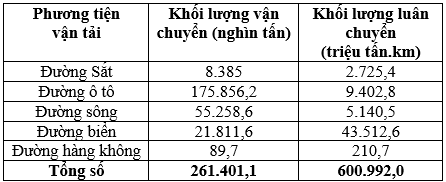 Giáo án Địa Lí 10 Bài 36: Vai trò, đặc điểm  và các nhân tố ảnh hưởng đến phát triển, phân bố ngành giao thông vận tải (mới, chuẩn nhất)