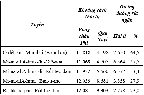 Giáo án Địa Lí 10 Bài 39: Địa lí ngành thông tin liên lạc (mới, chuẩn nhất)