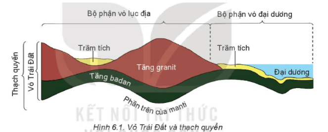 Giáo án Địa Lí 10 Kết nối tri thức Bài 6: Thạch quyển, thuyết kiến tạo mảng