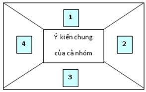 Giáo án Địa Lí 10 Kết nối tri thức Bài 7: Nội lực và ngoại lực