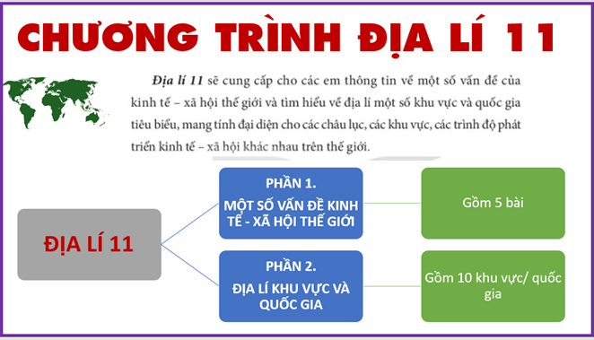 Giáo án Địa Lí 11 Kết nối tri thức Bài 1: Sự khác biệt về trình độ phát triển kinh tế - xã hội của các nhóm nước