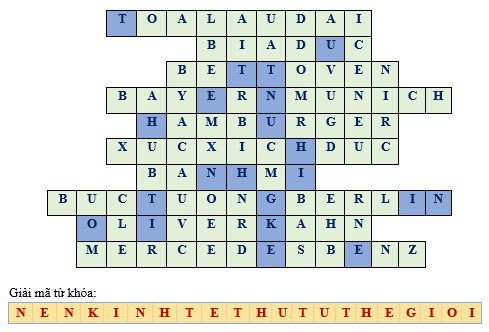 Giáo án Địa Lí 11 Kết nối tri thức Bài 10: Thực hành viết báo cáo về sự phát triển công nghiệp của Cộng hoà liên bang Đức