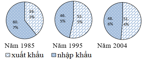 Giáo án Địa Lí 11 Bài 10 Tiết 3: Thực hành: Tìm hiểu sự thay đổi của nền kinh tế Trung Quốc (mới, chuẩn nhất)