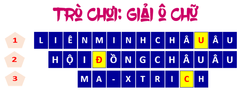 Bài 11: Thực hành: Tìm hiểu sự phát triển công nghiệp của Cộng hòa liên bang Đức