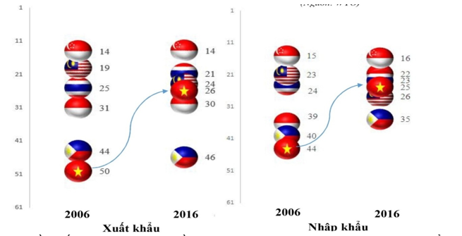 Giáo án Địa Lí 11 Bài 11 Tiết 3: Hiệp hội các nước Đông Nam Á (ASEAN) (mới, chuẩn nhất)