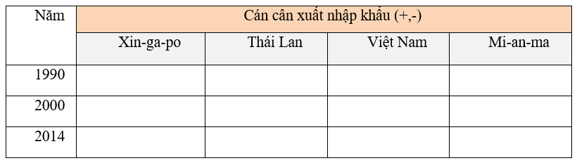 Giáo án Địa Lí 11 Bài 11 Tiết 3: Hiệp hội các nước Đông Nam Á (ASEAN) (mới, chuẩn nhất)