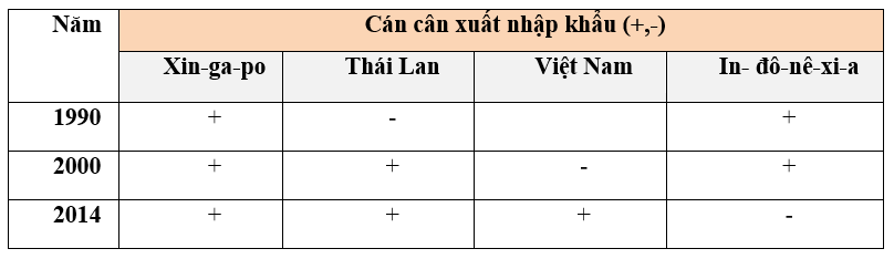 Giáo án Địa Lí 11 Bài 11 Tiết 3: Hiệp hội các nước Đông Nam Á (ASEAN) (mới, chuẩn nhất)