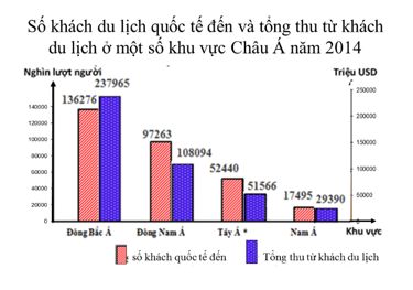 Giáo án Địa Lí 11 Bài 11 Tiết 4: Thực hành: Tìm hiểu về hoạt động kinh tế đối ngoại của Đông Nam Á (mới, chuẩn nhất)