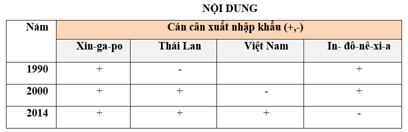 Giáo án Địa Lí 11 Bài 11 Tiết 4: Thực hành: Tìm hiểu về hoạt động kinh tế đối ngoại của Đông Nam Á (mới, chuẩn nhất)