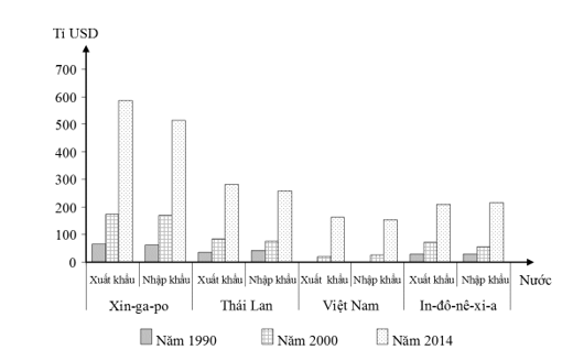 Giáo án Địa Lí 11 Bài 11 Tiết 4: Thực hành: Tìm hiểu về hoạt động kinh tế đối ngoại của Đông Nam Á (mới, chuẩn nhất)