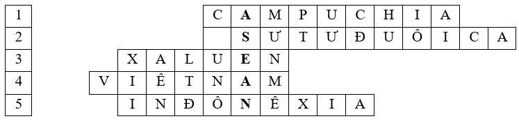 Giáo án Địa Lí 11 Cánh diều Bài 12: Hiệp hội các quốc gia Đông Nam Á (ASEAN)