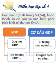 Giáo án Địa Lí 11 Kết nối tri thức Bài 12: Kinh tế khu vực Đông Nam Á